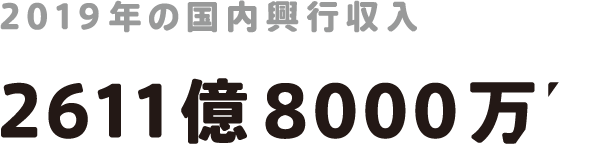 2019年の国内興行収入2611億8000万円