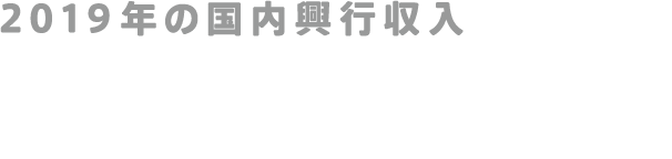 2019年の国内興行収入2611億8000万円