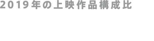 2019年の上映作品構成比邦画55％：洋画45％