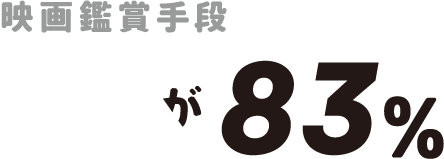 映画鑑賞手段映画館が83％